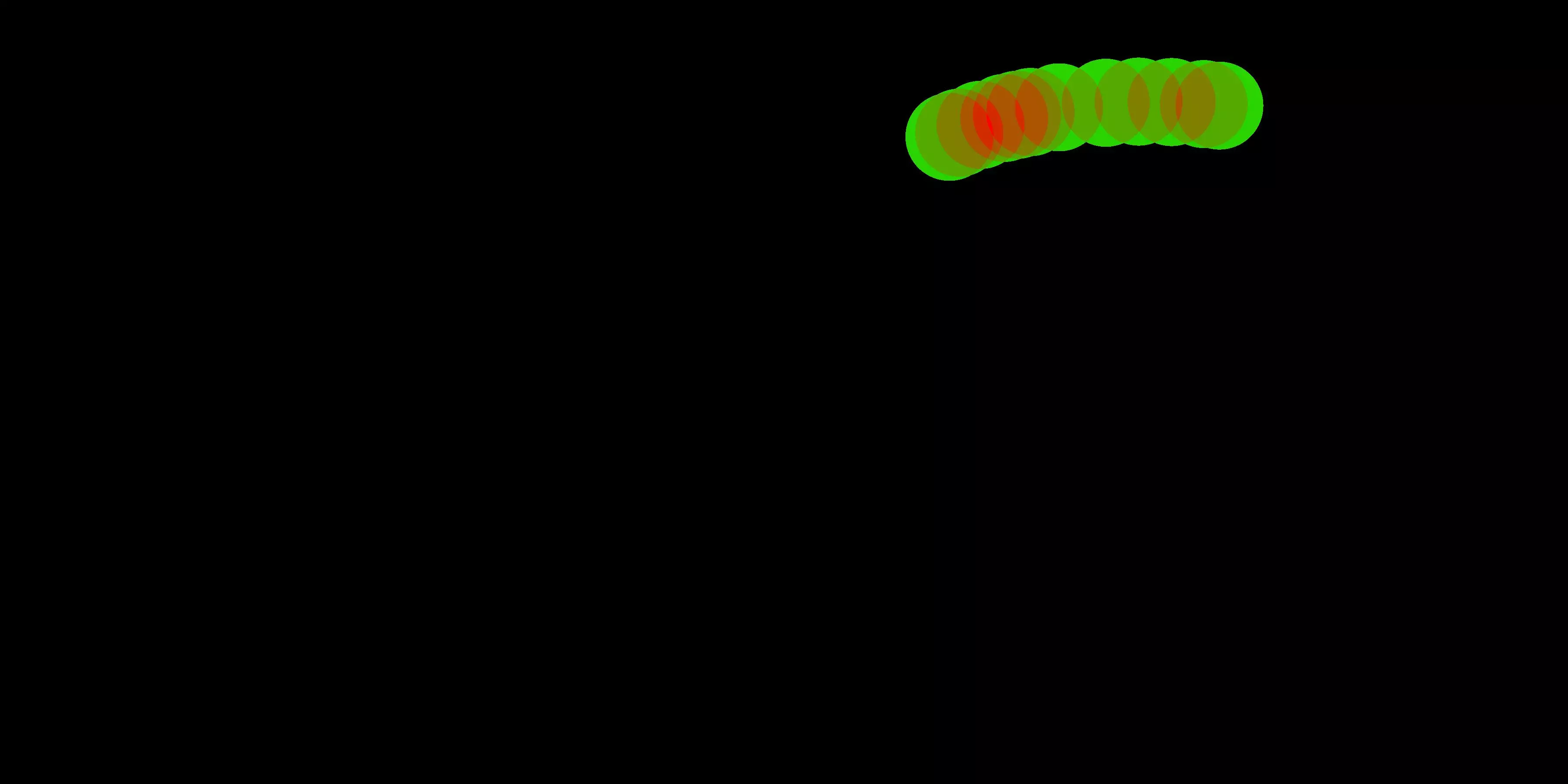 early_heatmap